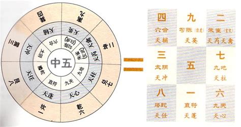 八門意思|神秘的奇門遁甲(5)——八門、九星、八神含義